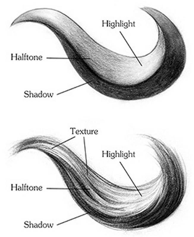 basic forms of hair strands