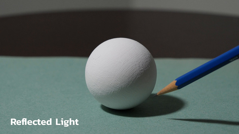 Proko - Modeling Factors - Sphere