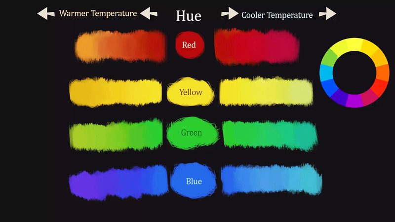 Chapter 2a - Color Temperature - Warm vs. Cool