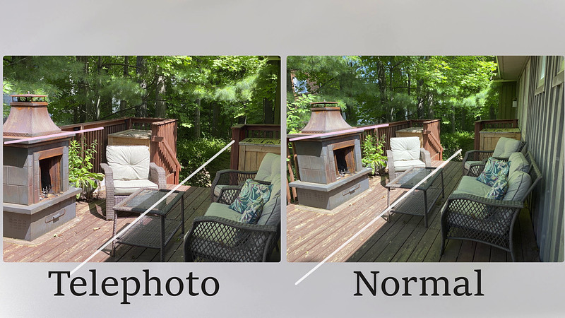 Proko - Understanding Focal Length