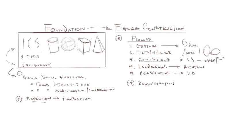Proko - What Are the Fundamentals?