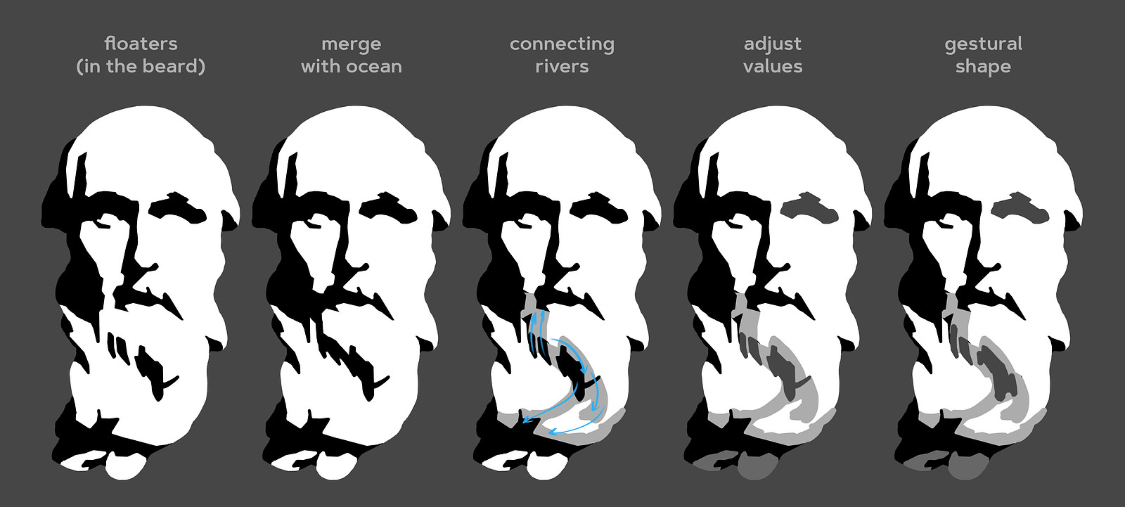 Proko Project Designing Value Groups
