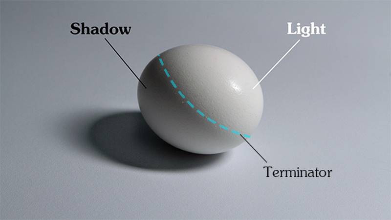 Proko - Shading Light and Form – Basics