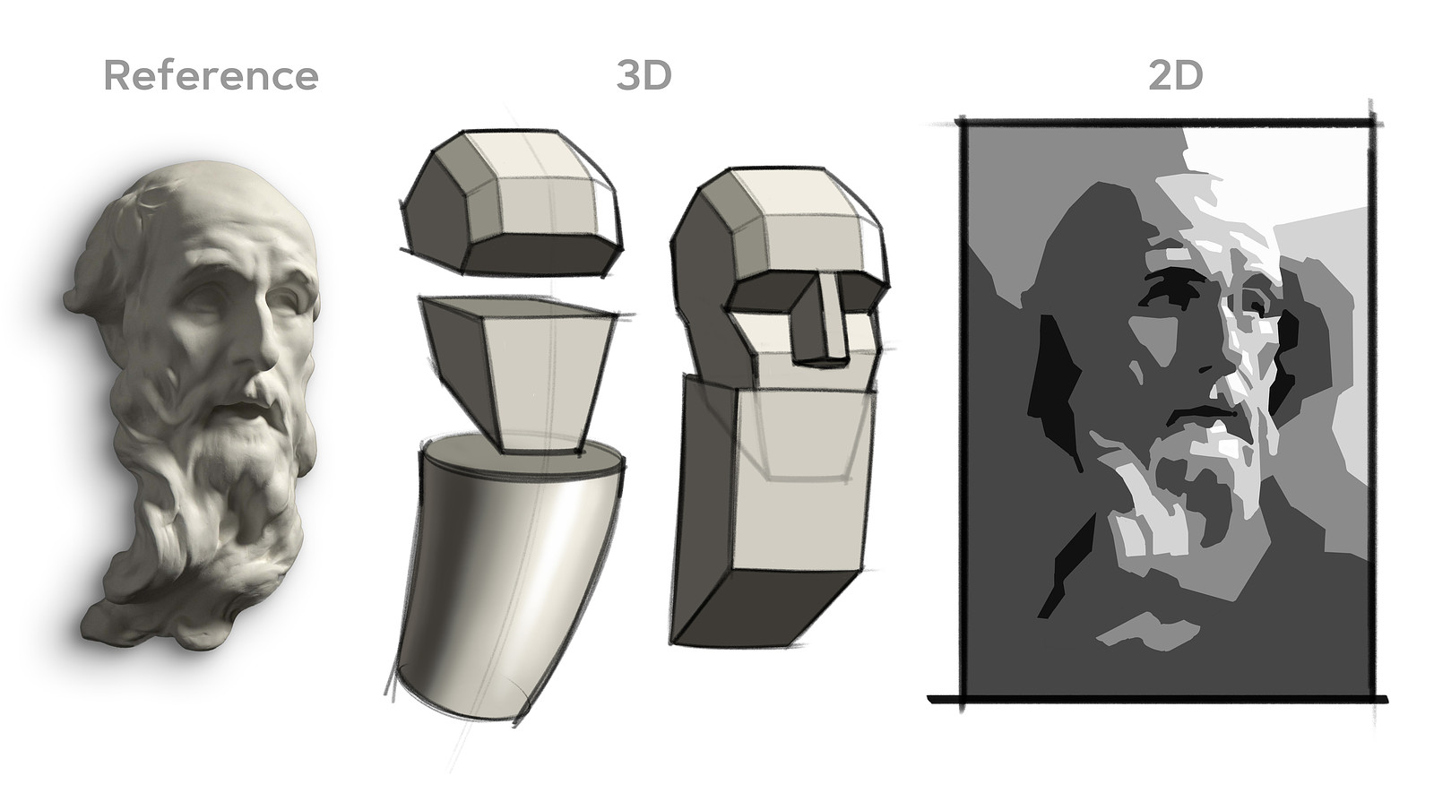 Proko - Project - Designing Value Groups