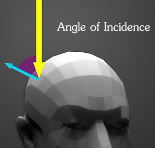 angle of incidence
