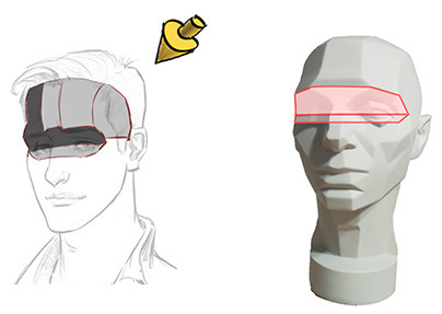 planes of the head 3