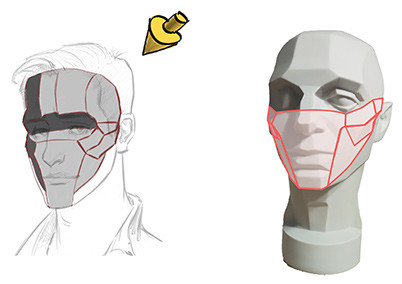 planes of the head 5