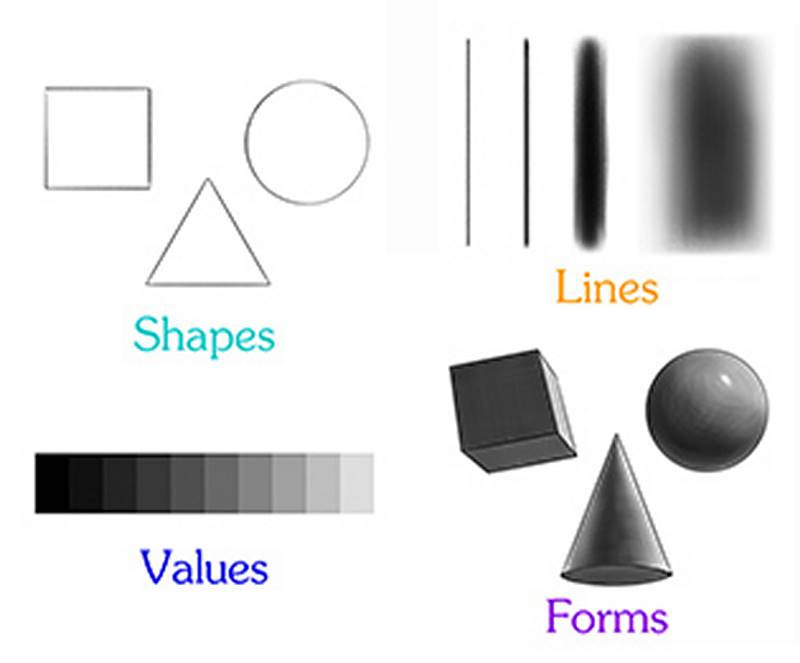design elements lines forms value