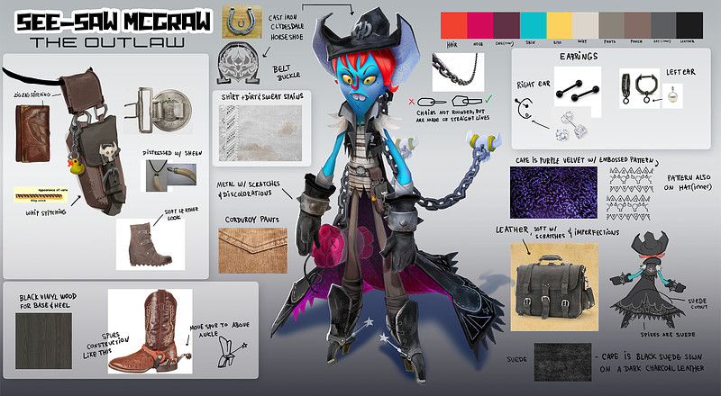 christina cornett character sheet