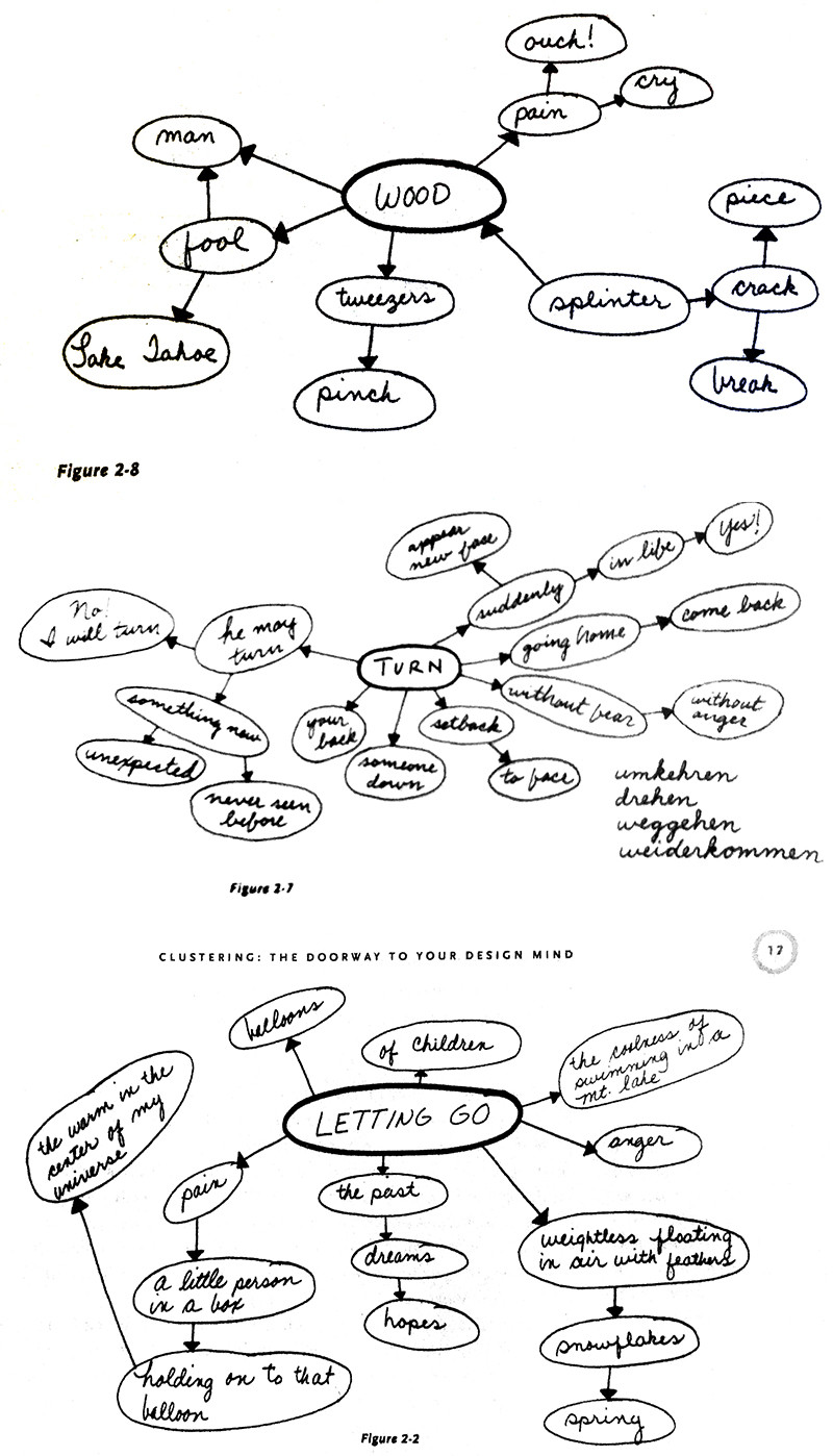 clustering examples wood turn letting go