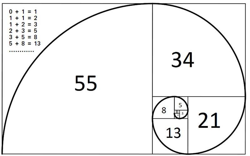 golden ratio