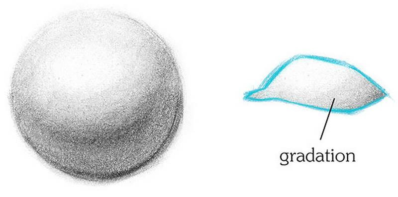 how to draw eyes sclera