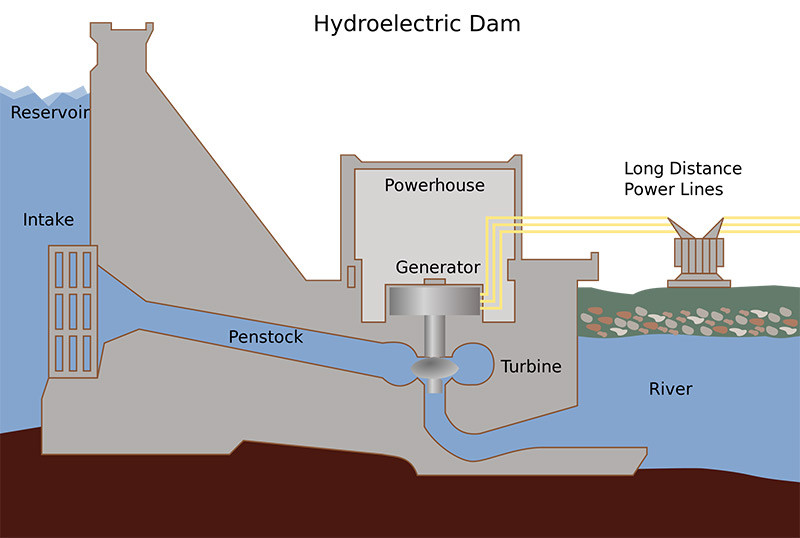 hydroelectric dam diagram