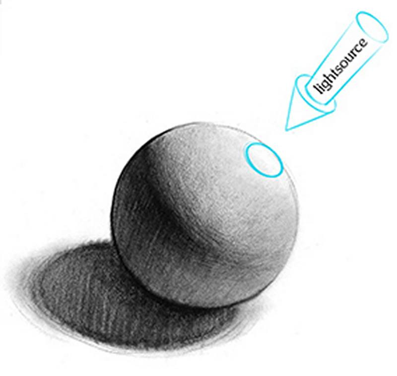 lighting example brightest spot