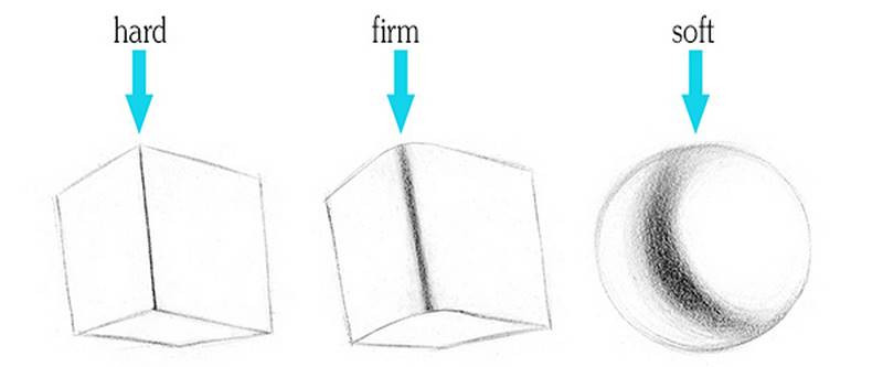 soft firm hard core shadows